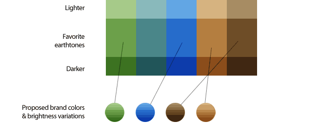 Creating a Logotype Depends More on the Means Than the End earth tone color palette