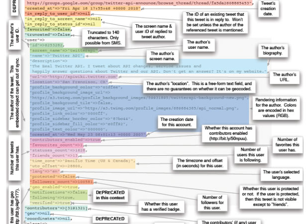 Our Favorite Tweets of the Week <br/>May 2-May 8, 2010 10 37