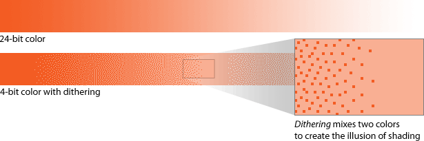 How to Calibrate Color for the Web illustration of a dithered image