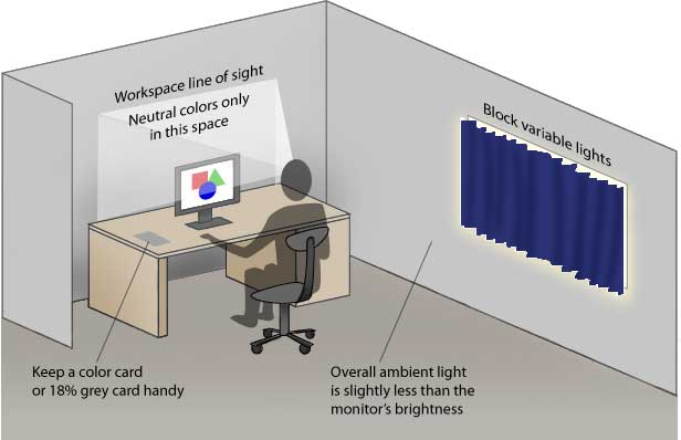 How to Calibrate Color for the Web illustration of a workspace ready for accurate color work