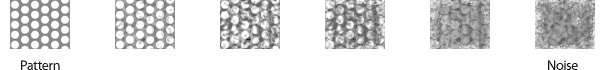 Creating and Applying Natural Textures diagram showing images mixing patterns and noise