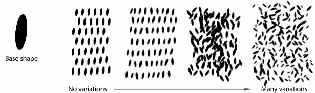 Creating and Applying Natural Textures diagram showing different arrangements of the same shape
