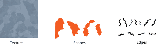 Creating and Applying Natural Textures diagram showing distinct features of three textures