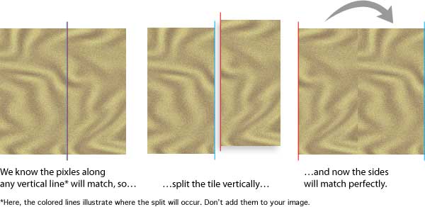 Creating and Applying Natural Textures diagram showing how to switch sides