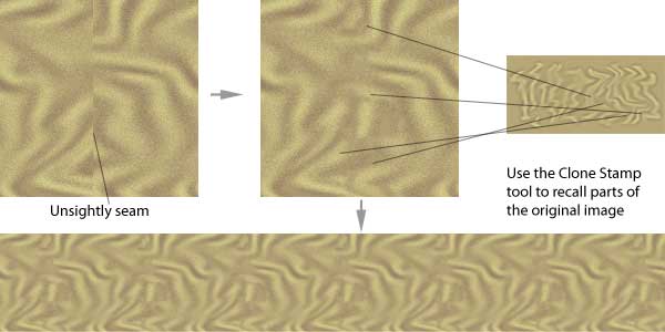Creating and Applying Natural Textures diagram showing how replace the seam in the middle