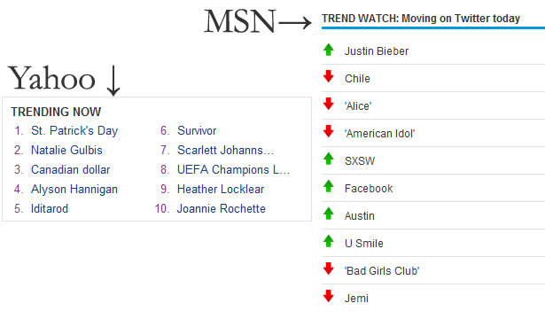 A Look at the New MSN.com Design trends