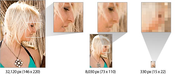 Techniques for Squeezing Images for All They’re Worth diagram of how fewer pixels tell less of a story