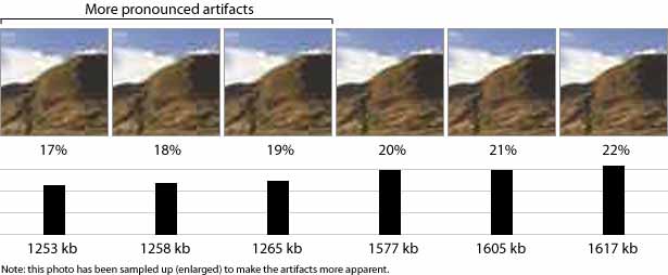 Techniques for Squeezing Images for All They’re Worth infographic that shows how Photoshop compresses more below 19%