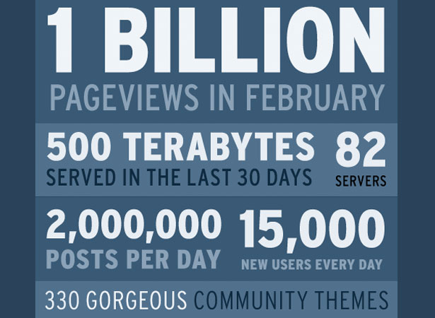 Our Favorite Tweets of the Week <br/> Mar 14-Mar 20, 2010 7 48
