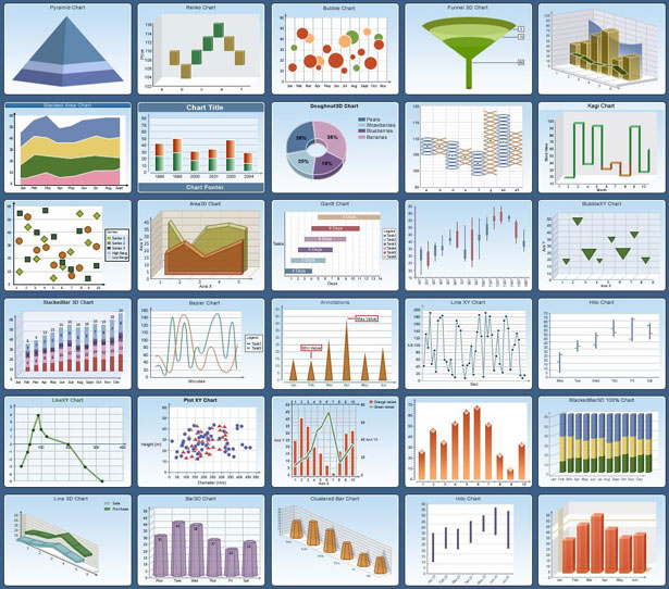 How to Scan, Absorb and Process Information chart