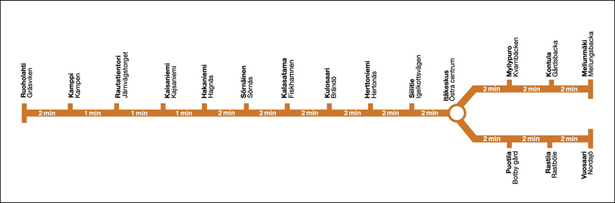Design Around the World: Metro Maps helsinki fi