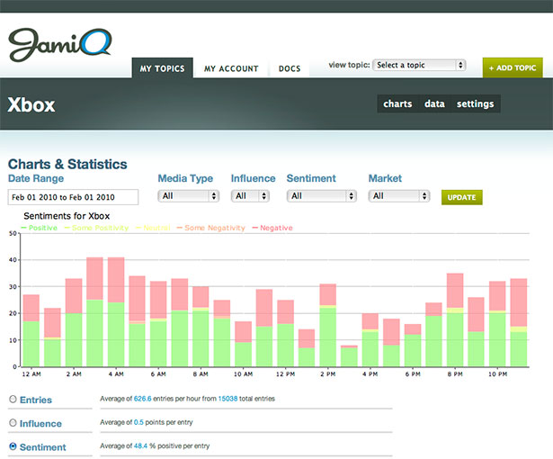 Showcase of Great Web App Interfaces Jamiq App Interface