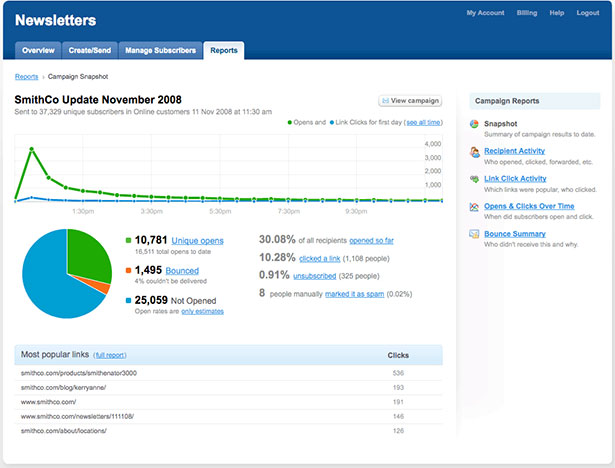 Showcase of Great Web App Interfaces Campaign Monitor App Interface