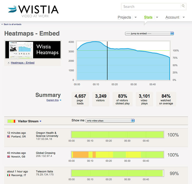 Showcase of Great Web App Interfaces Wistia App Interface