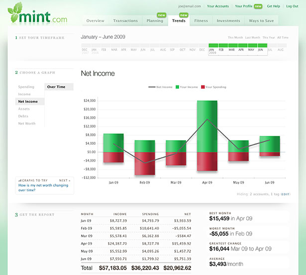 Showcase of Great Web App Interfaces Mint App Interface