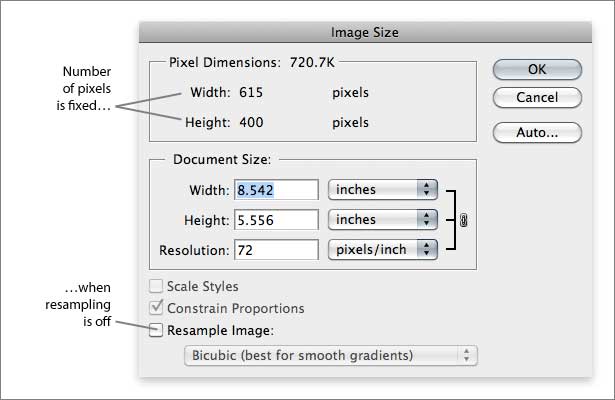 The Myth of DPI Photoshop’s image size dialog box with resampling off