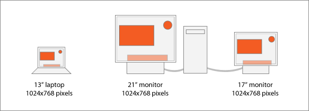 example of the same images on differently sized screens