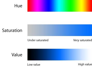 three properties of color