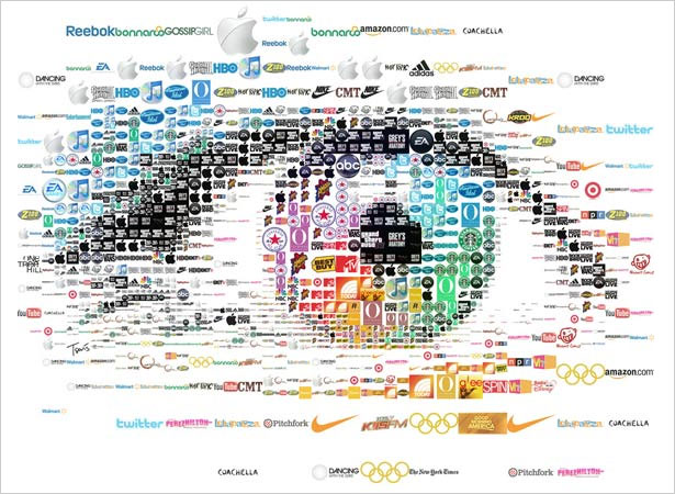 Our Favorite Tweets of the Week <br/>Nov 22-Nov 28, 2009 1 117