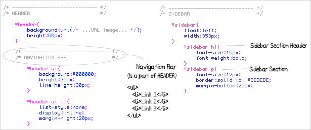 Coding a Web Design for Speed and Quality Simple CSS