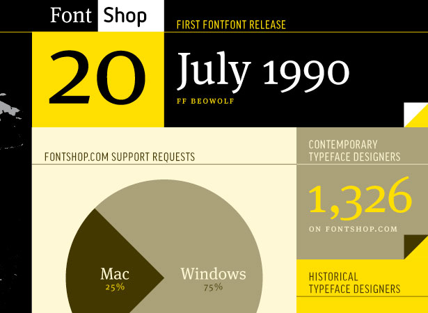 Our Favorite Tweets of the Week <br/>Nov 1-Nov 7, 2009 23 19
