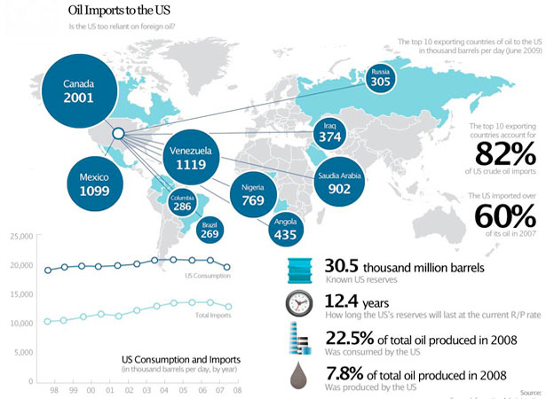 30 Superb Examples of Infographic Maps maps 16