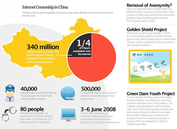 30 Superb Examples of Infographic Maps maps 20