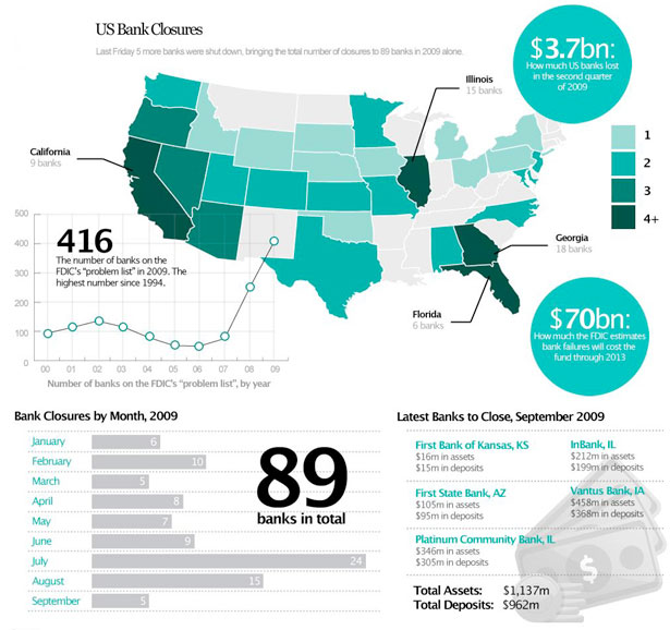 30 Superb Examples of Infographic Maps maps 23