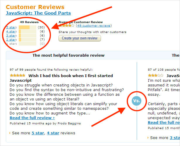 Amazon Customer Reviews Easy to Compare Amazon Customer Reviews Easy to Compare