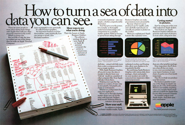 The Evolution of Apple Ads 1983seaofdata