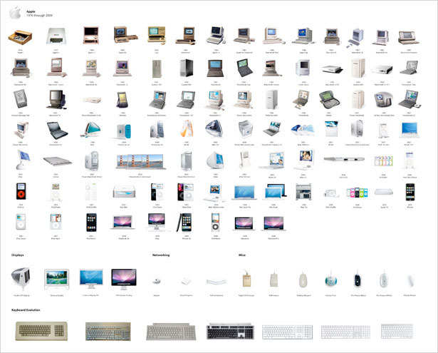 The Evolution of Apple Ads appleevolution