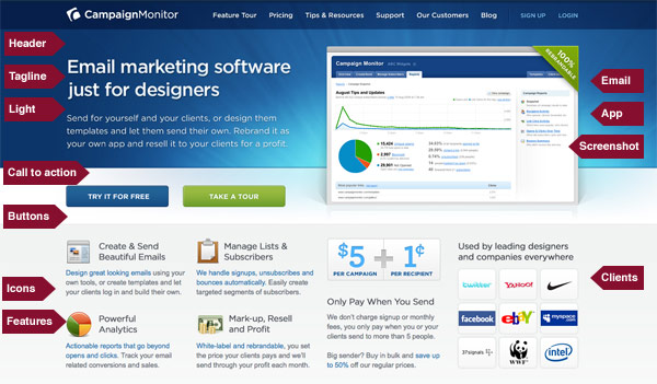 How to Blog Effectively tags