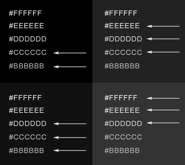 The Dos and Don'ts of Dark Web Design Text Contrast