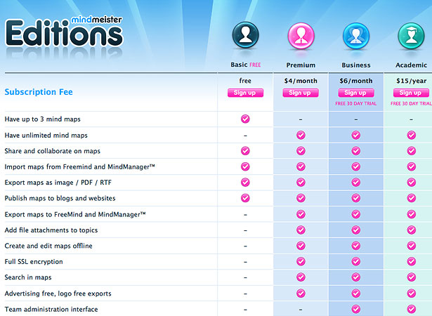 25 Inspiring Examples of Sign-Up Pages table 7