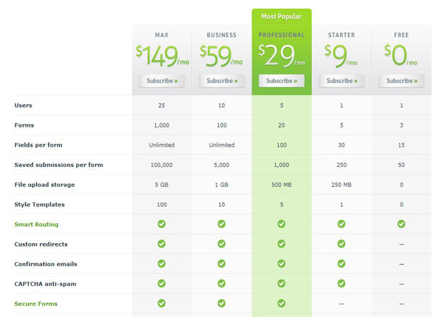25 Inspiring Examples of Sign-Up Pages table 10