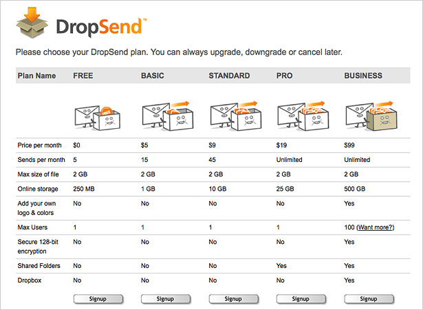 25 Inspiring Examples of Sign-Up Pages table 14