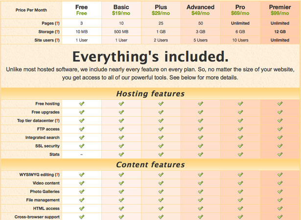25 Inspiring Examples of Sign-Up Pages table 16