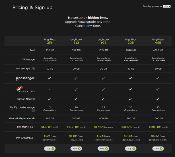 25 Inspiring Examples of Sign-Up Pages table 42