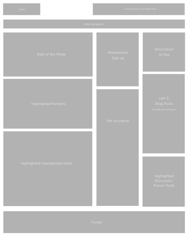 Using Wireframes to Streamline Your Development Process 3 151