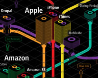25+ Useful Infographics for Web Designers