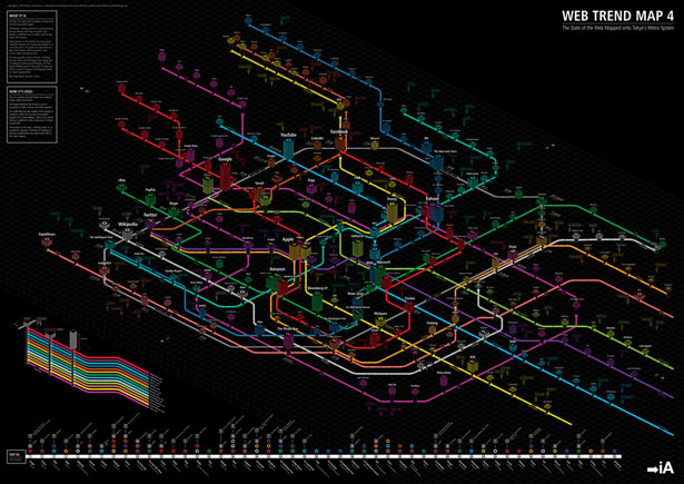25+ Useful Infographics for Web Designers webtrendmap4
