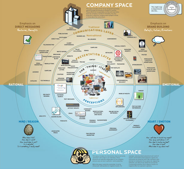 25+ Useful Infographics for Web Designers