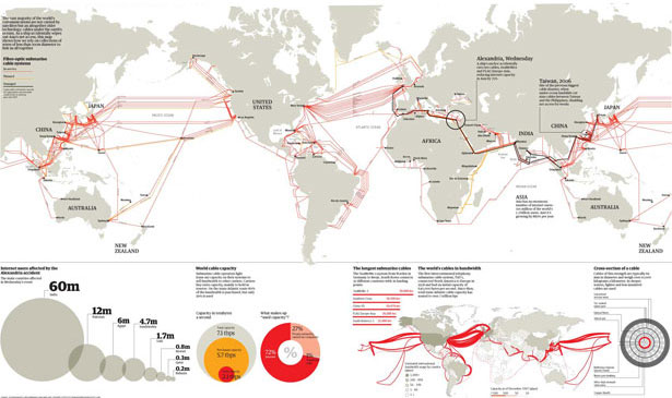 25+ Useful Infographics for Web Designers internetsunderseaworld