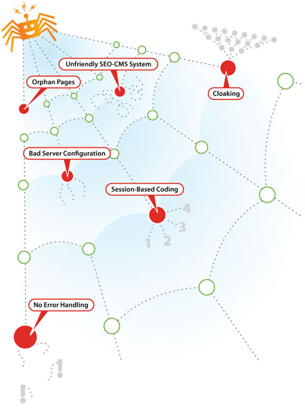 25+ Useful Infographics for Web Designers Spider Traps