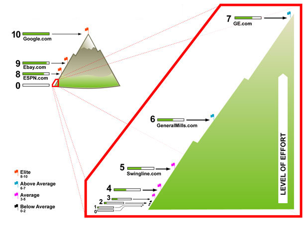 25+ Useful Infographics for Web Designers Google PageRank