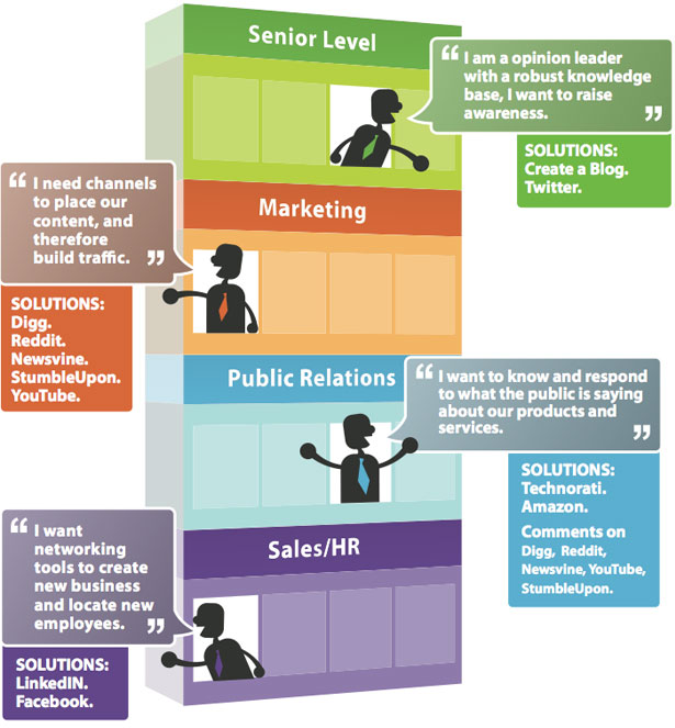 25+ Useful Infographics for Web Designers Social Media Building
