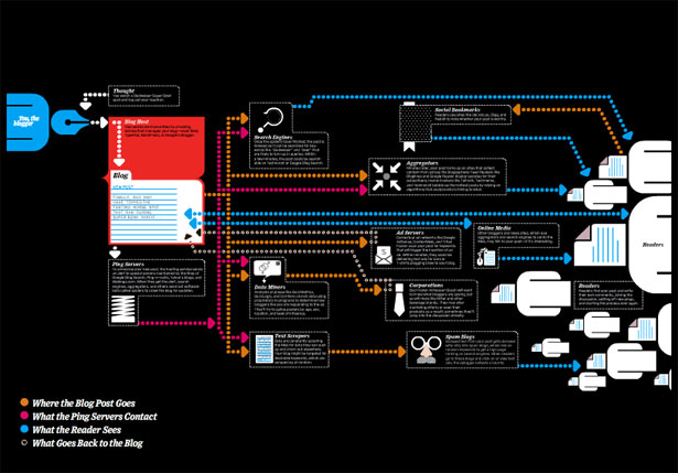 25+ Useful Infographics for Web Designers lifecycleofablogpost