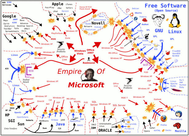 25+ Useful Infographics for Web Designers softwarewars