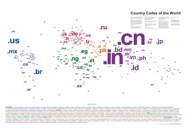 25+ Useful Infographics for Web Designers countrycodesoftheworld
