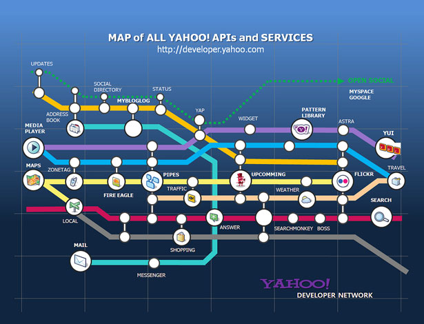 25+ Useful Infographics for Web Designers yahooapisandservices